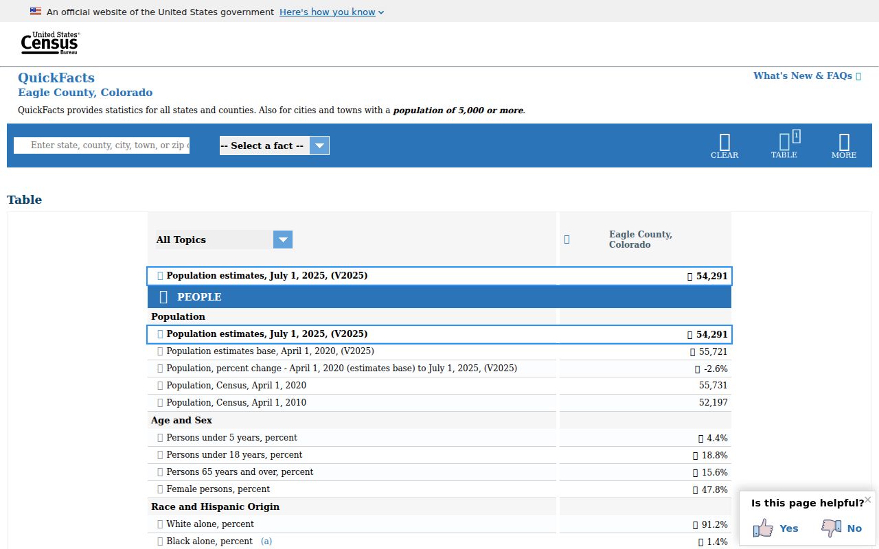 Eagle County court records and local Census context